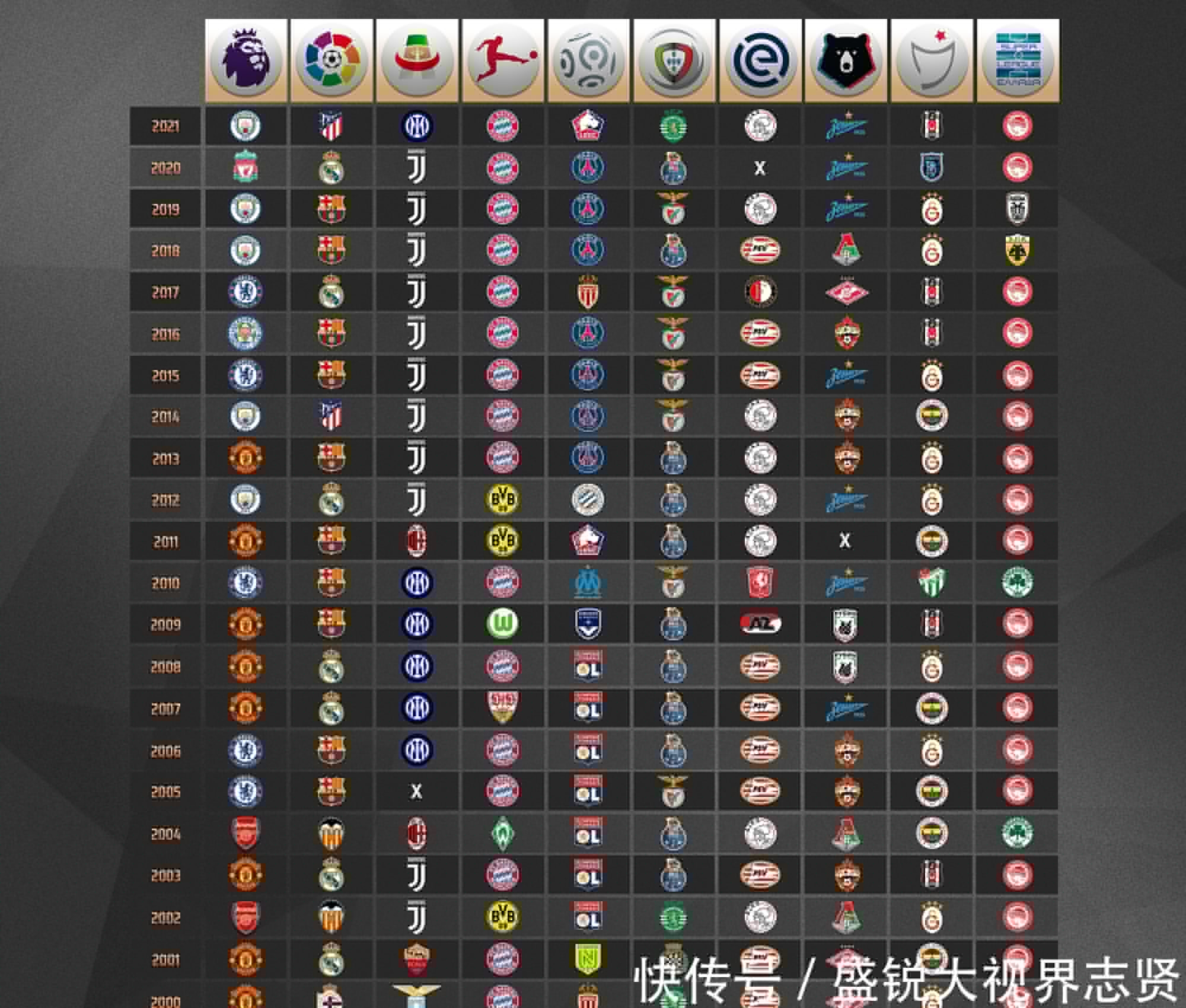珍贵同样需