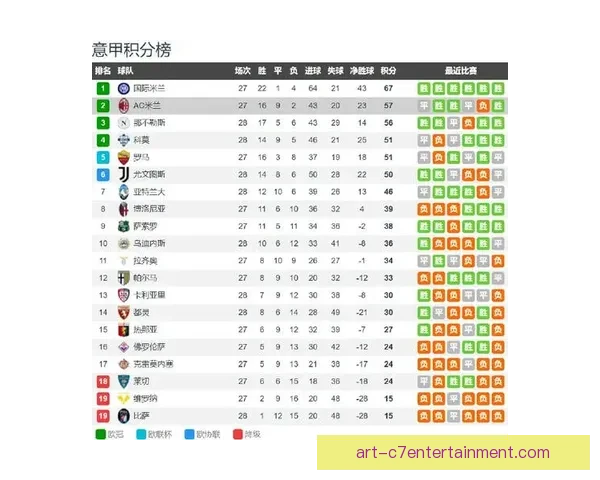 国际米兰提前五轮锁定意甲冠军再创辉煌纪录 国际米兰提前五轮锁定意甲冠军再创辉煌纪录